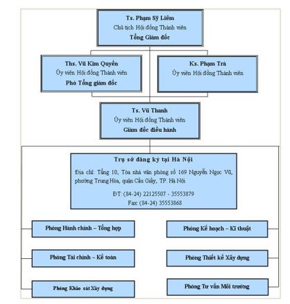 Sơ đồ tổ chức 